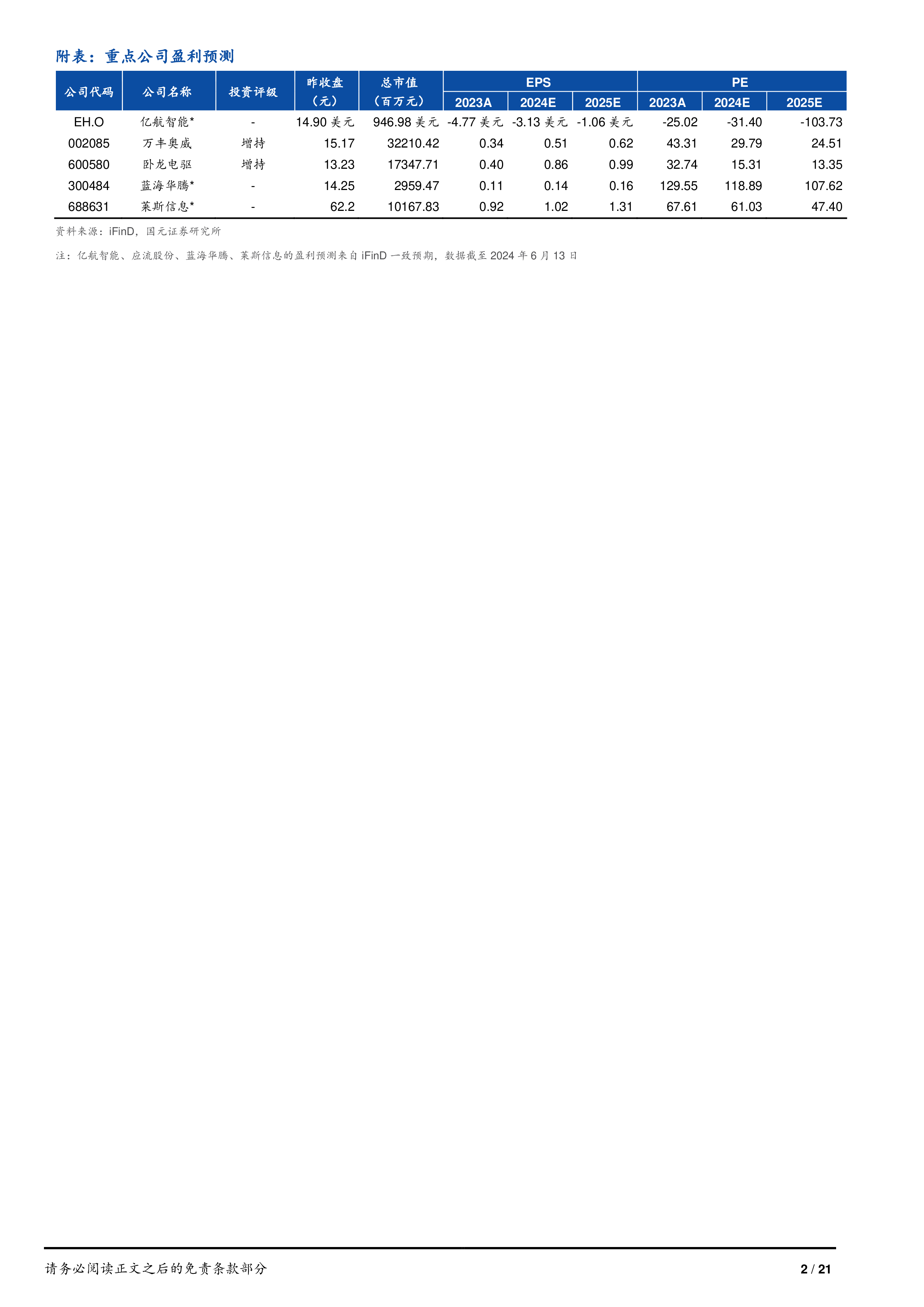 eVTOL行业深度报告低空经济未来已来eVTOL扶摇而上-24061721页